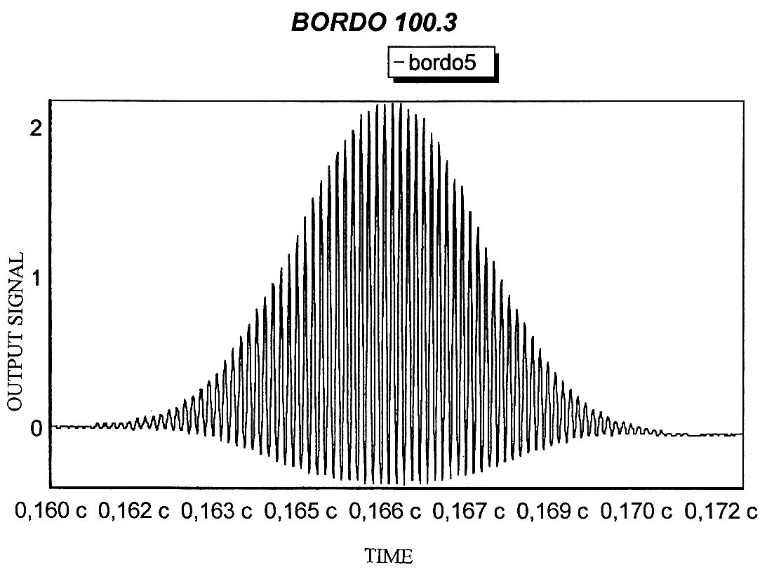 Pulse length measurement of the HGHG output using two-photon absorption