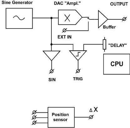 Pulse length measurement of the HGHG output using two-photon absorption