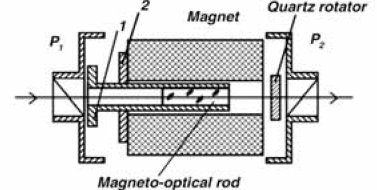 What is a Faraday Optical Isolator and How Does it Work?