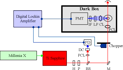 Hyper-Rayleigh Scattering schematic