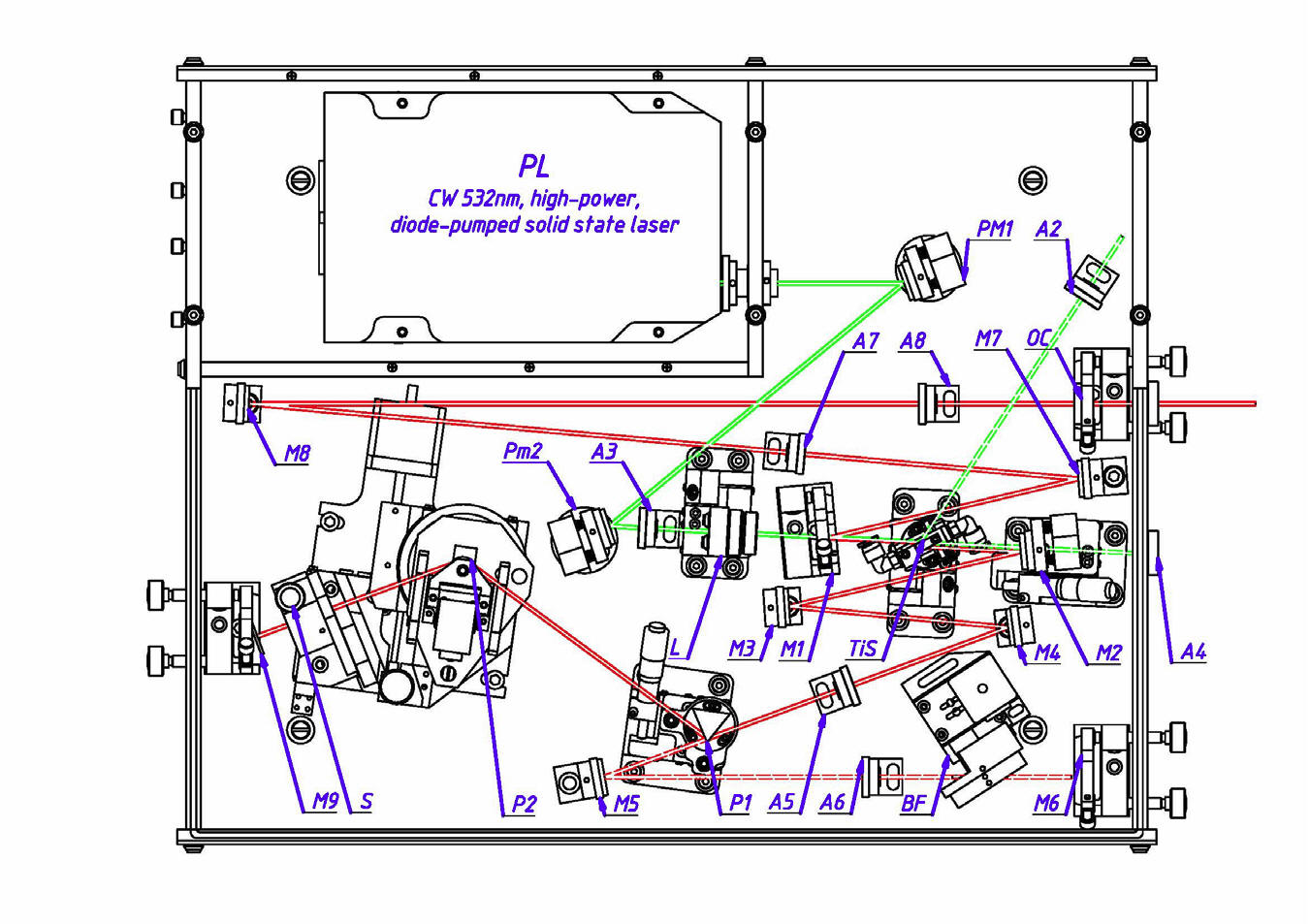 Schematic setup of Trestles femtoseconds/CW laser system with built-in pump laser